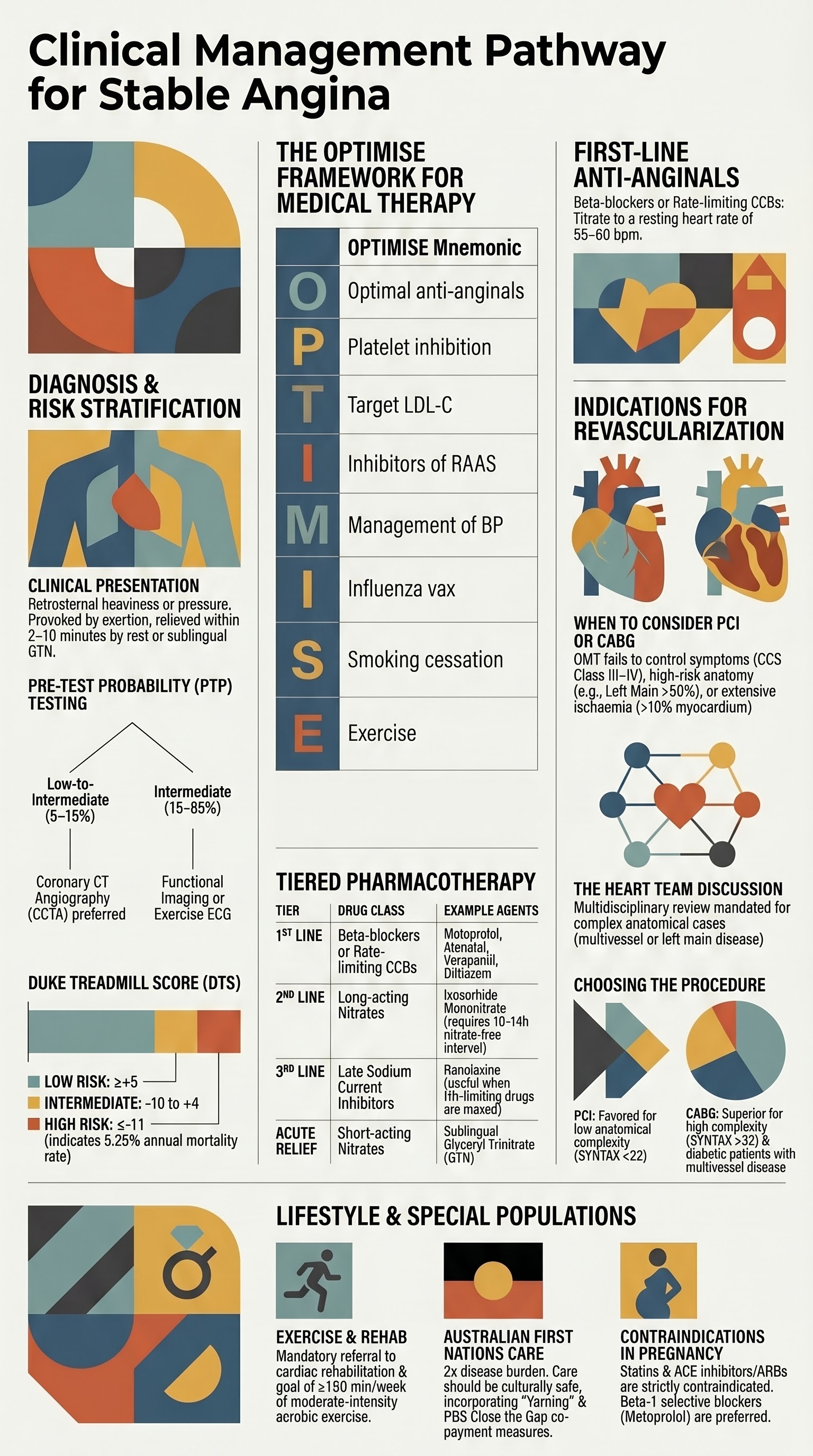 Stable Angina visual summary infographic